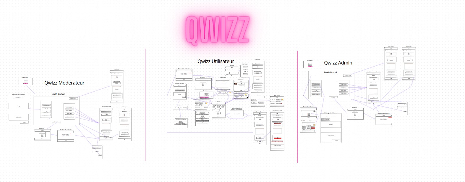Aperçu du projet Qwizz